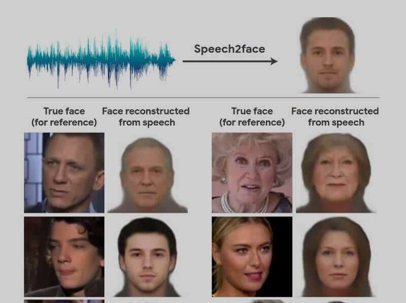 Speech2face