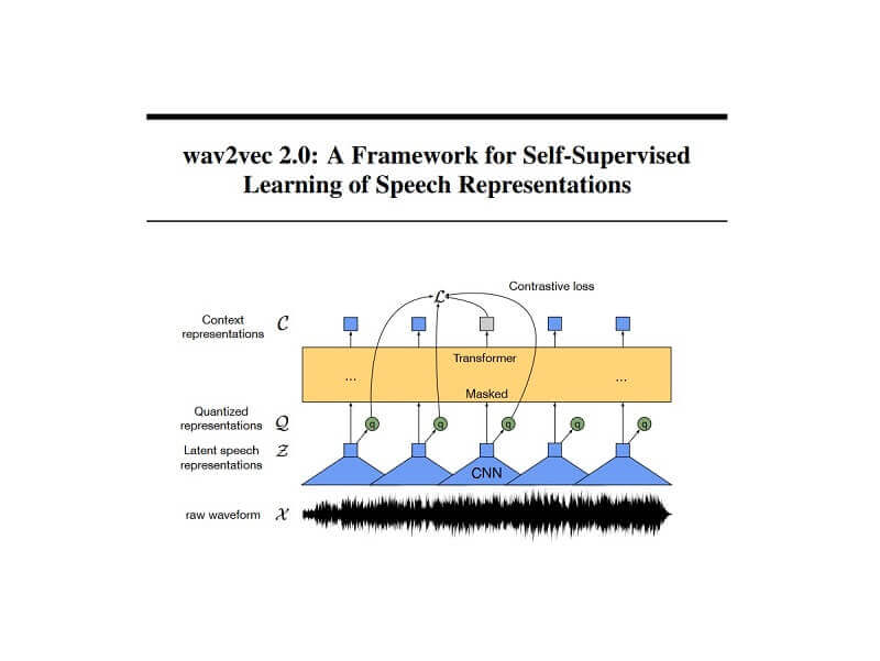 Framework merging of natural language processing and speech recognition