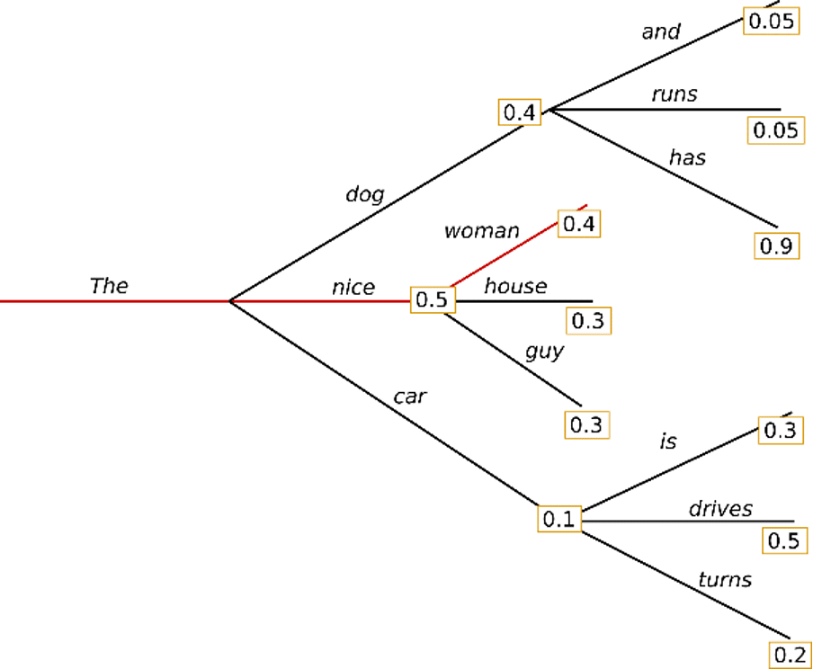 该图像具有空的替代属性。文件名为Fig.1.png