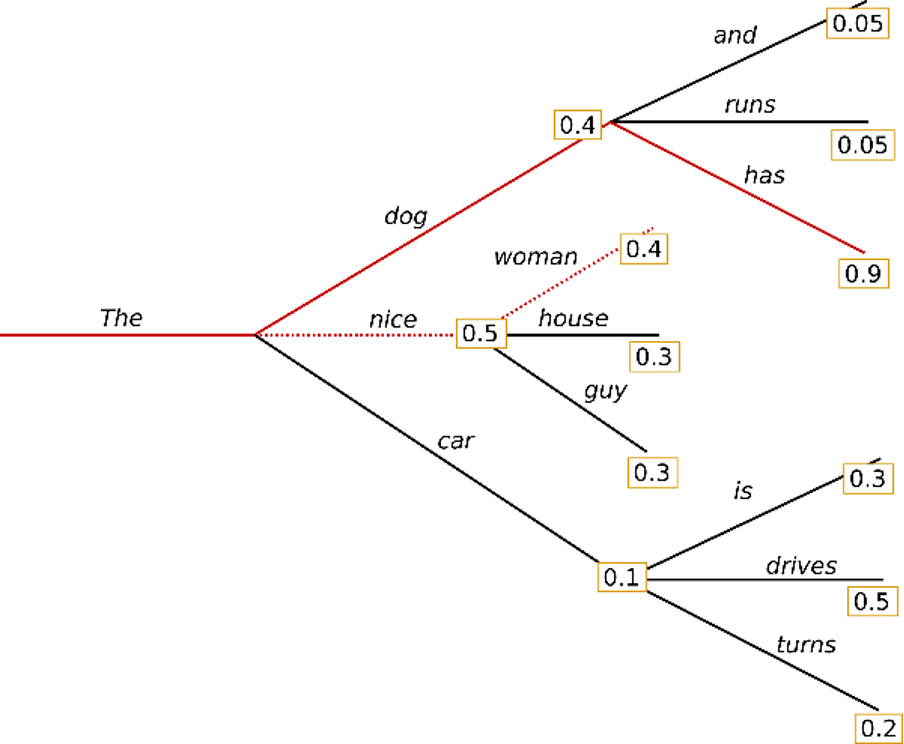 该图像具有空的替代属性。文件名为Fig.2.png