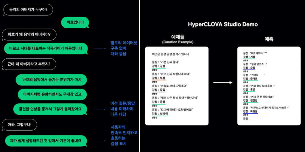 [Hyper CLOVA] - 국내 최초 '초대형 AI'