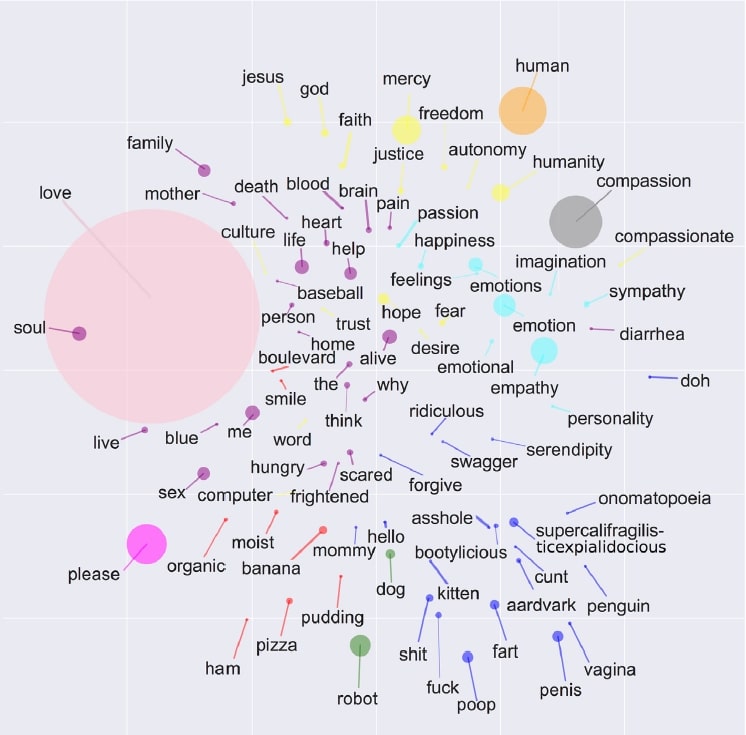 Can Machines Think? Emotionally