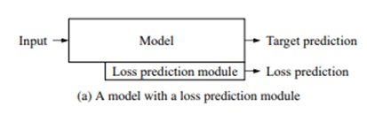 Learning Loss for Active Learning