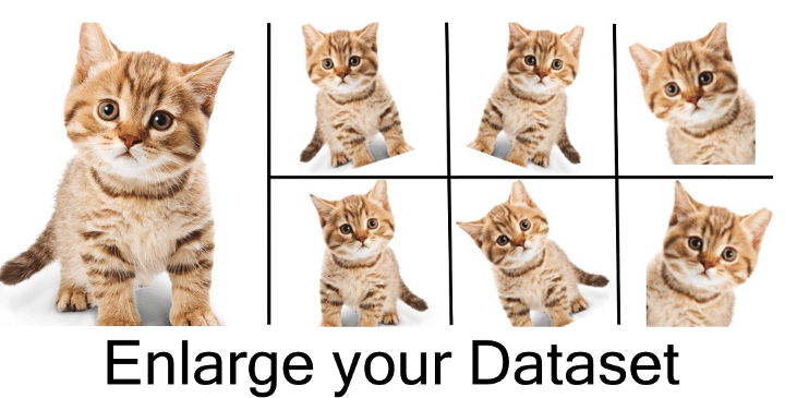 Handling Imbalanced Datasets