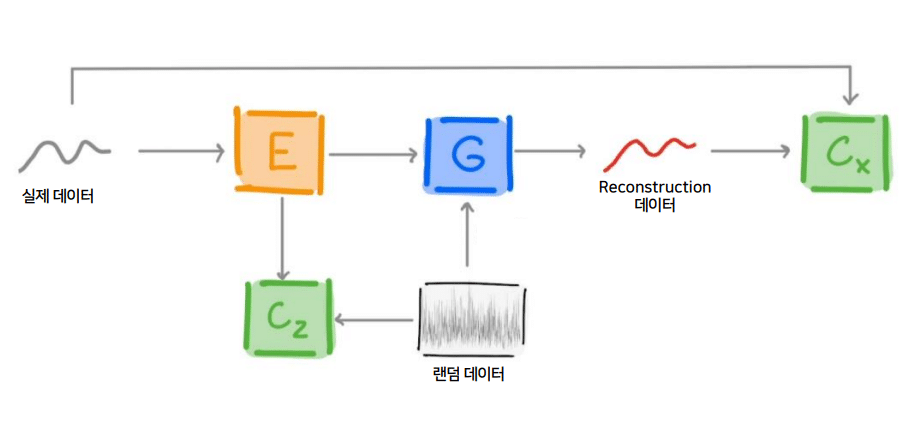 时序数据分析_TadGAN