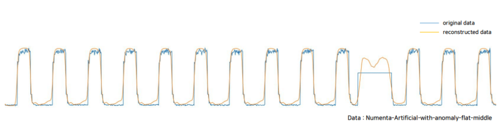 Time Series Data Analysis_TadGAN