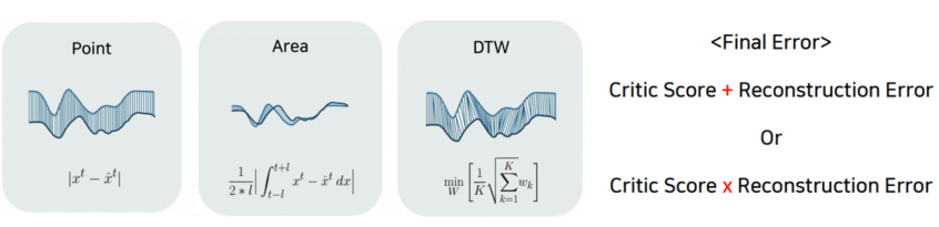 Time Series Data Analysis_TadGAN