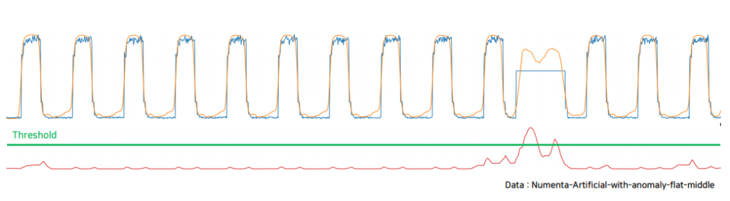 Time Series Data Analysis_TadGAN