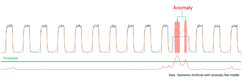 Time Series Data Analysis_TadGAN