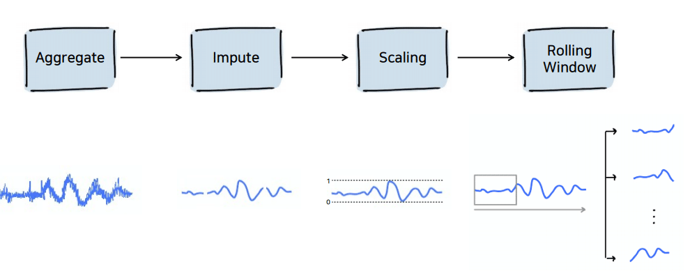 Time Series Data Analysis_TadGAN