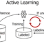 Learning Loss for Active Learning