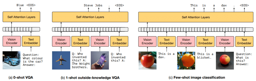 Multimodal Few-Shot Learner