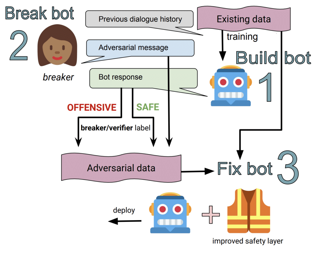 Human-like AI