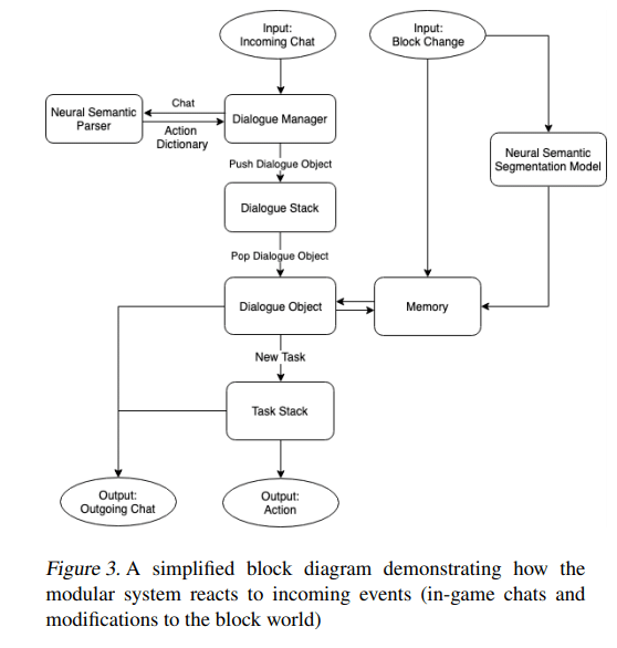 Droidlet: an open source platform for developing intelligent robots