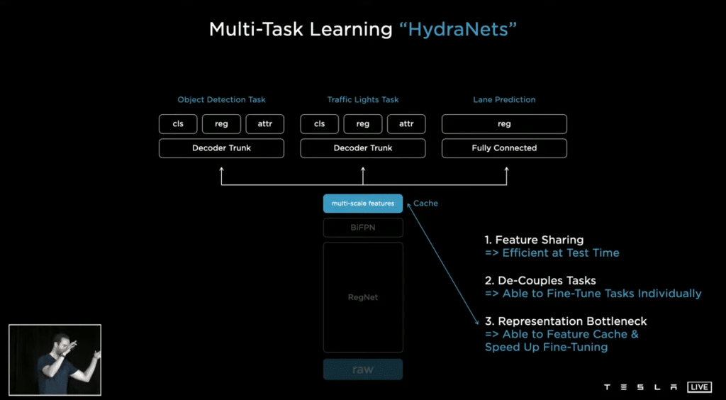 현실로 다가오는 인공지능, Tesla AI Day