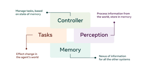 Droidlet: an open source platform for developing intelligent robots