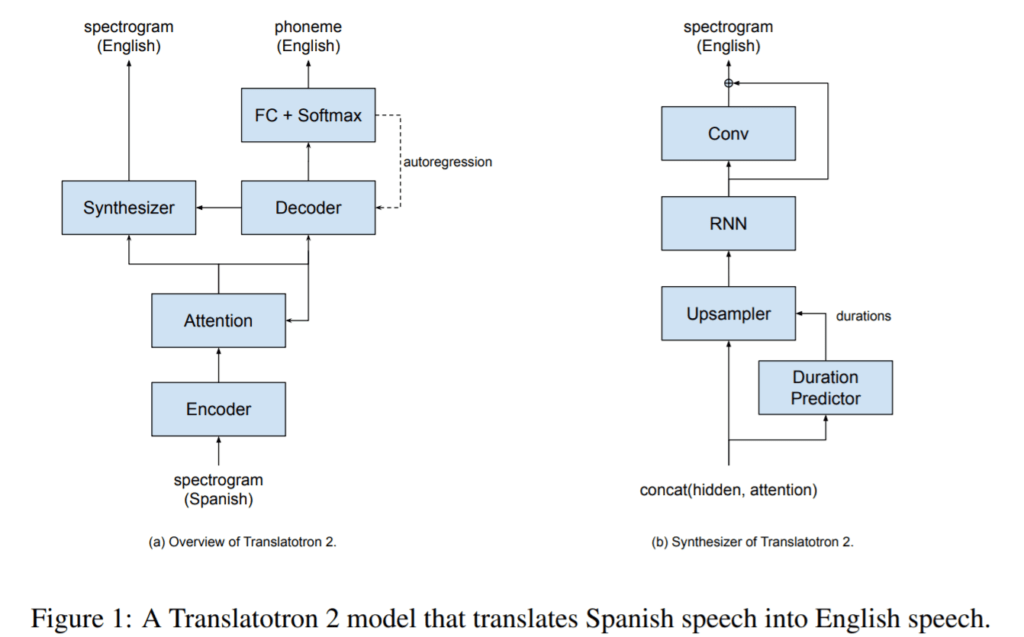 Translatotron 2