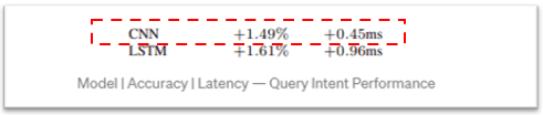 Advancement of search system and utilization of NLP