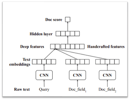 Advancement of search system and utilization of NLP