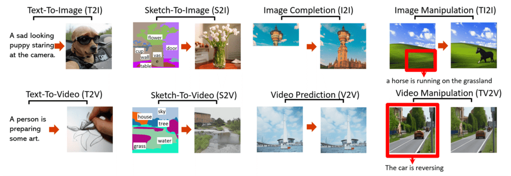 Microsoft _NUWA : Visual Synthesis Pre-training for Neural visUal World creAtion