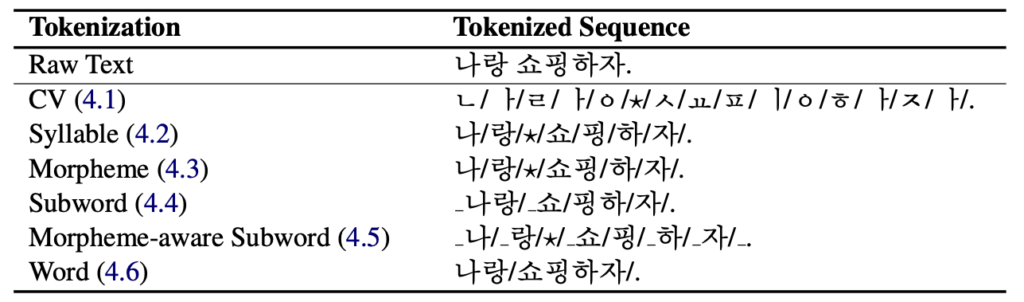 한국어 tokenizer