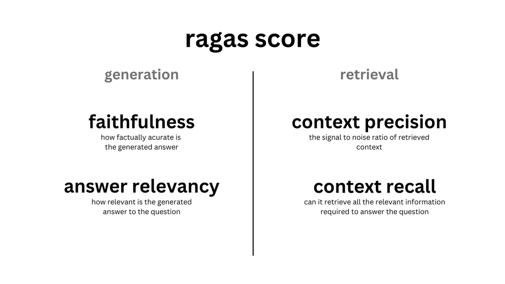 RAGAS: RAG 시스템 성능 평가, 이제는 제대로 해보자!