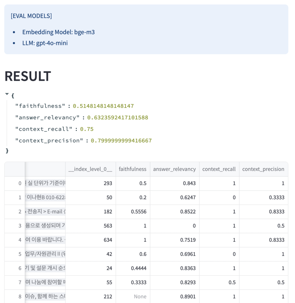 RAGAS: RAG 시스템 성능 평가, 이제는 제대로 해보자!